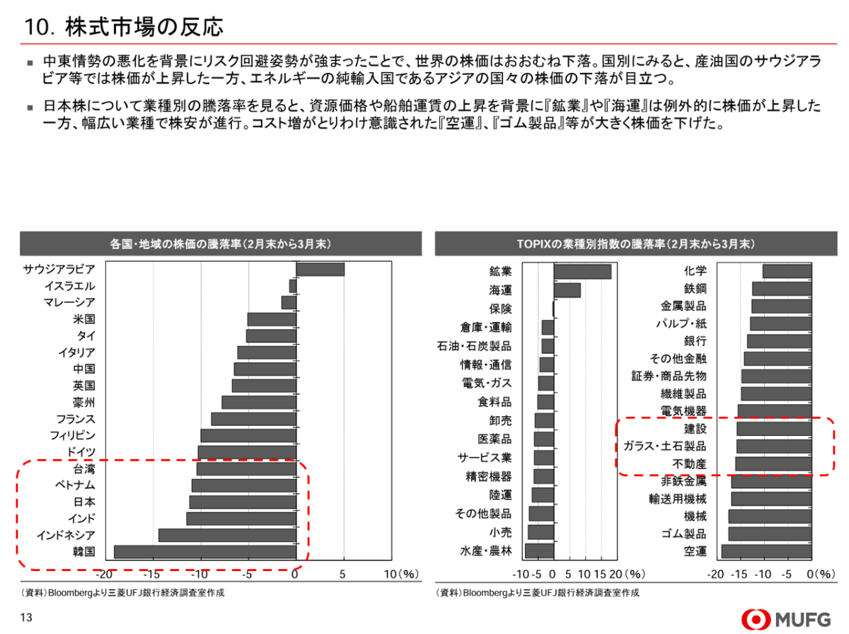 中東の戦争は日本の新築住宅市場をどう変えるか
