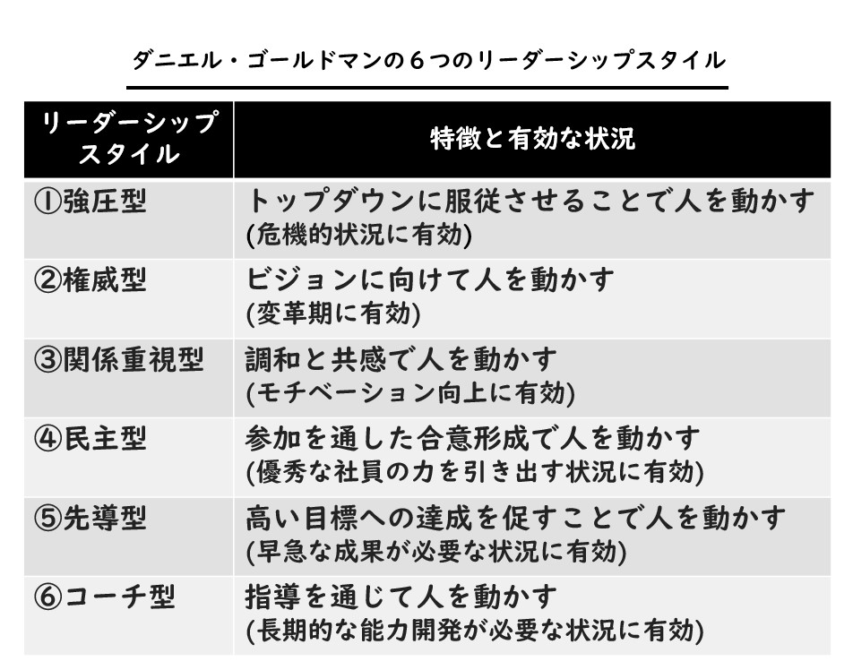 リーダー育成の真実(2) 優れたリーダーは「4つの顔」を持つ