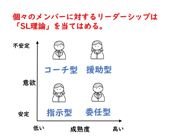 リーダー育成の真実(4)リーダーシップの実践方法