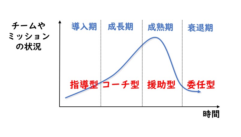 リーダー育成の真実(4)リーダーシップの実践方法