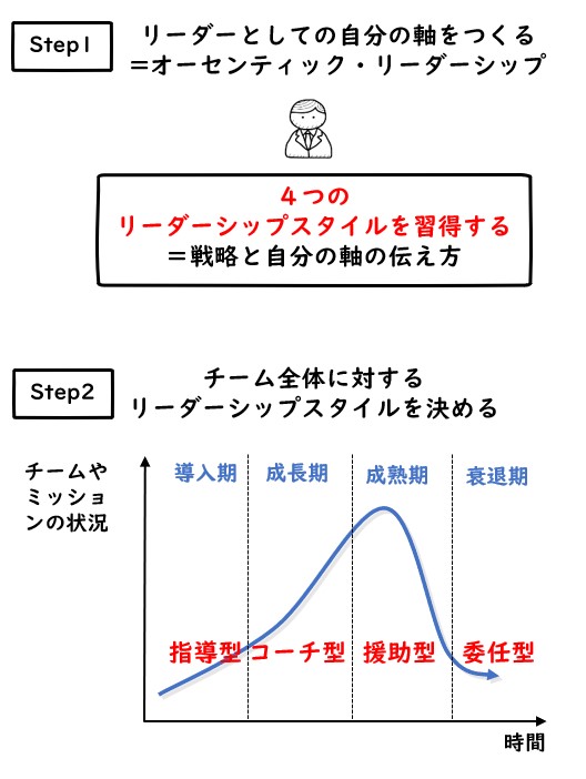 リーダー育成の真実(4)リーダーシップの実践方法