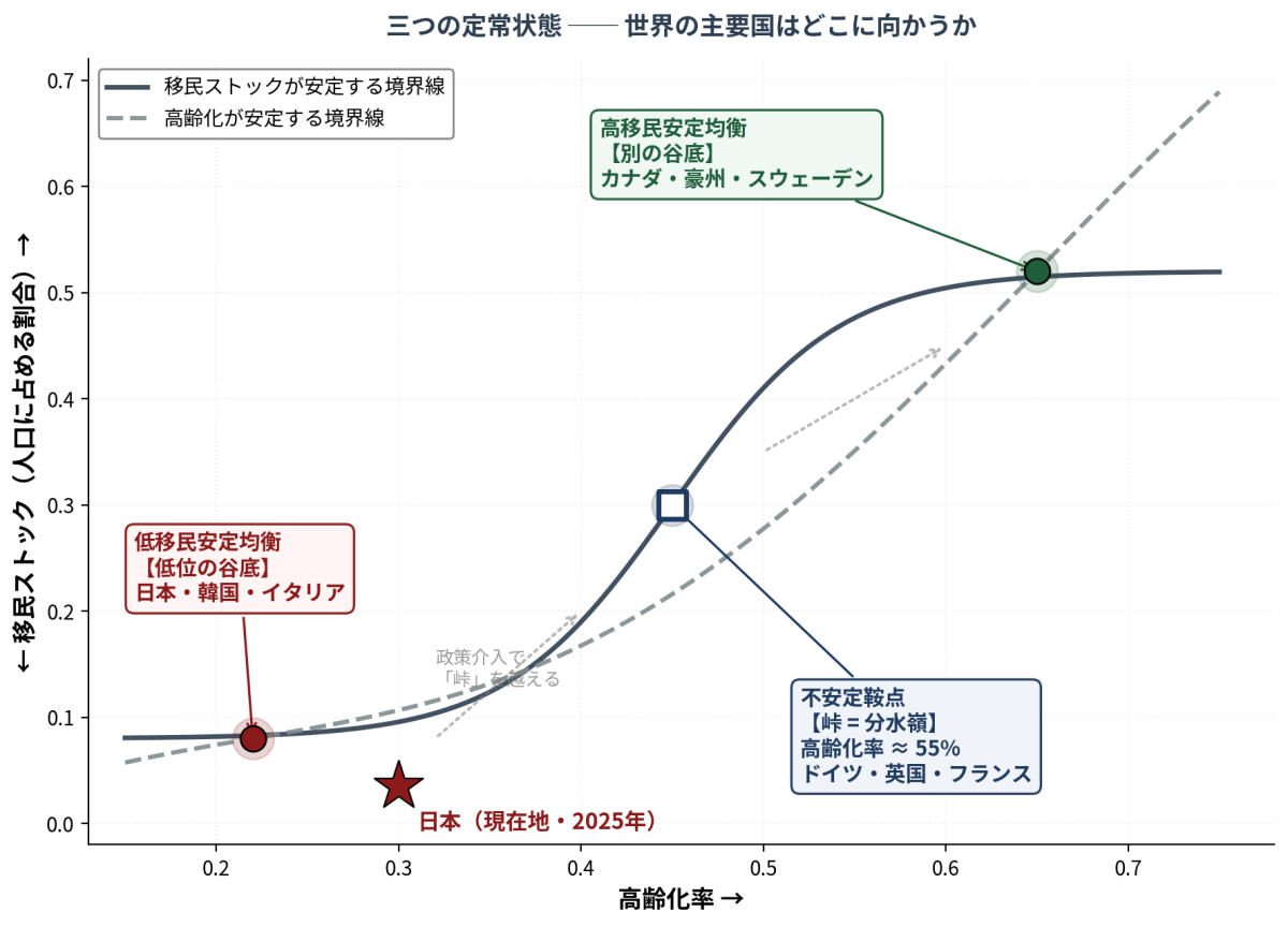 ゆっくりと、扉を開く ── 「移民の経済学」が見つめる、日本の十年後 ゆっくりと、扉を開く ── 「移民の経済学」が見つめる、日本の十年後