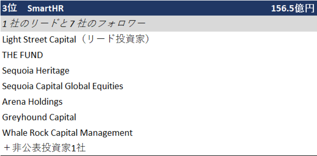 販売 あるわリード投資家