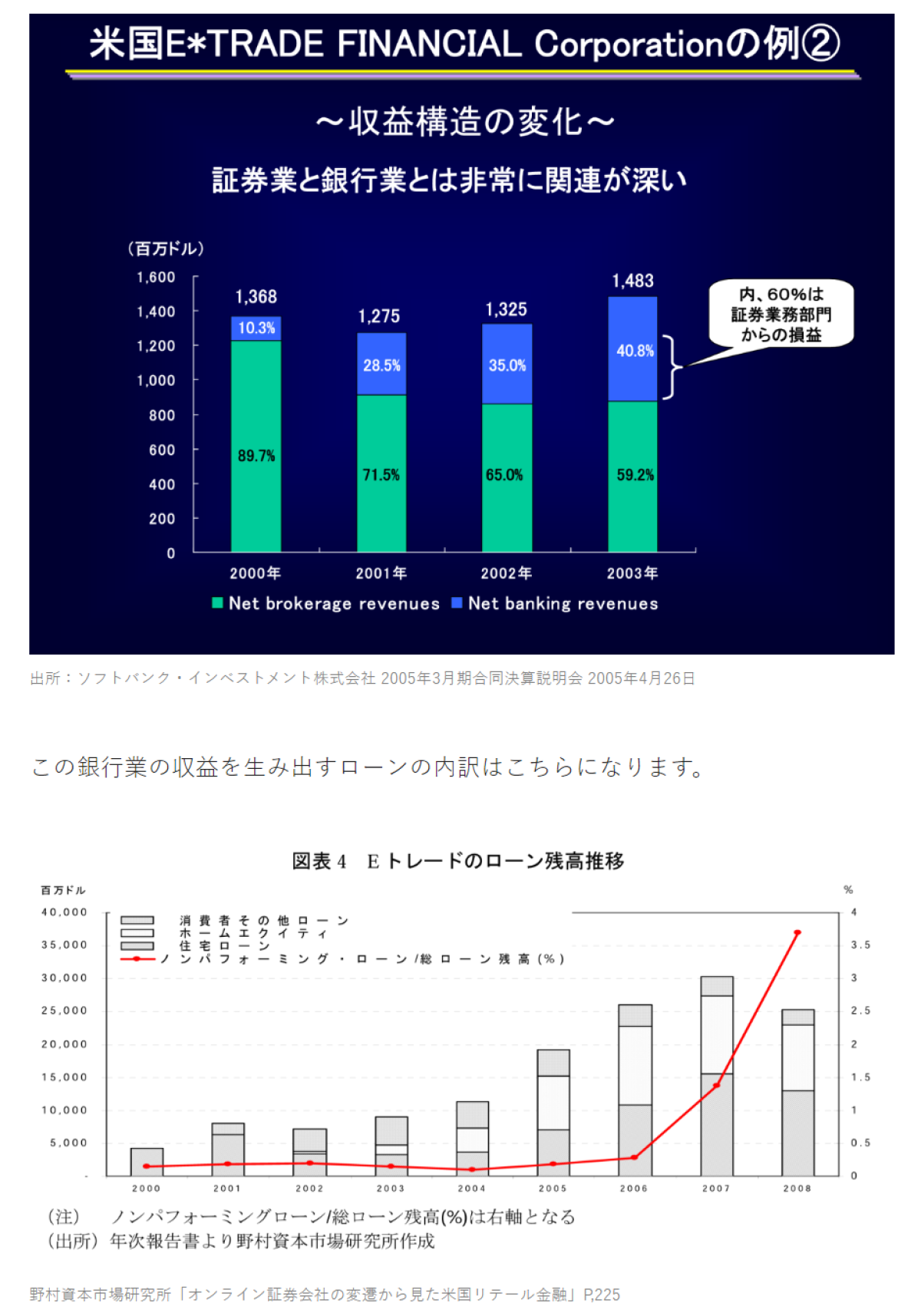 リーマンショックの思い出：震源地アメリカ