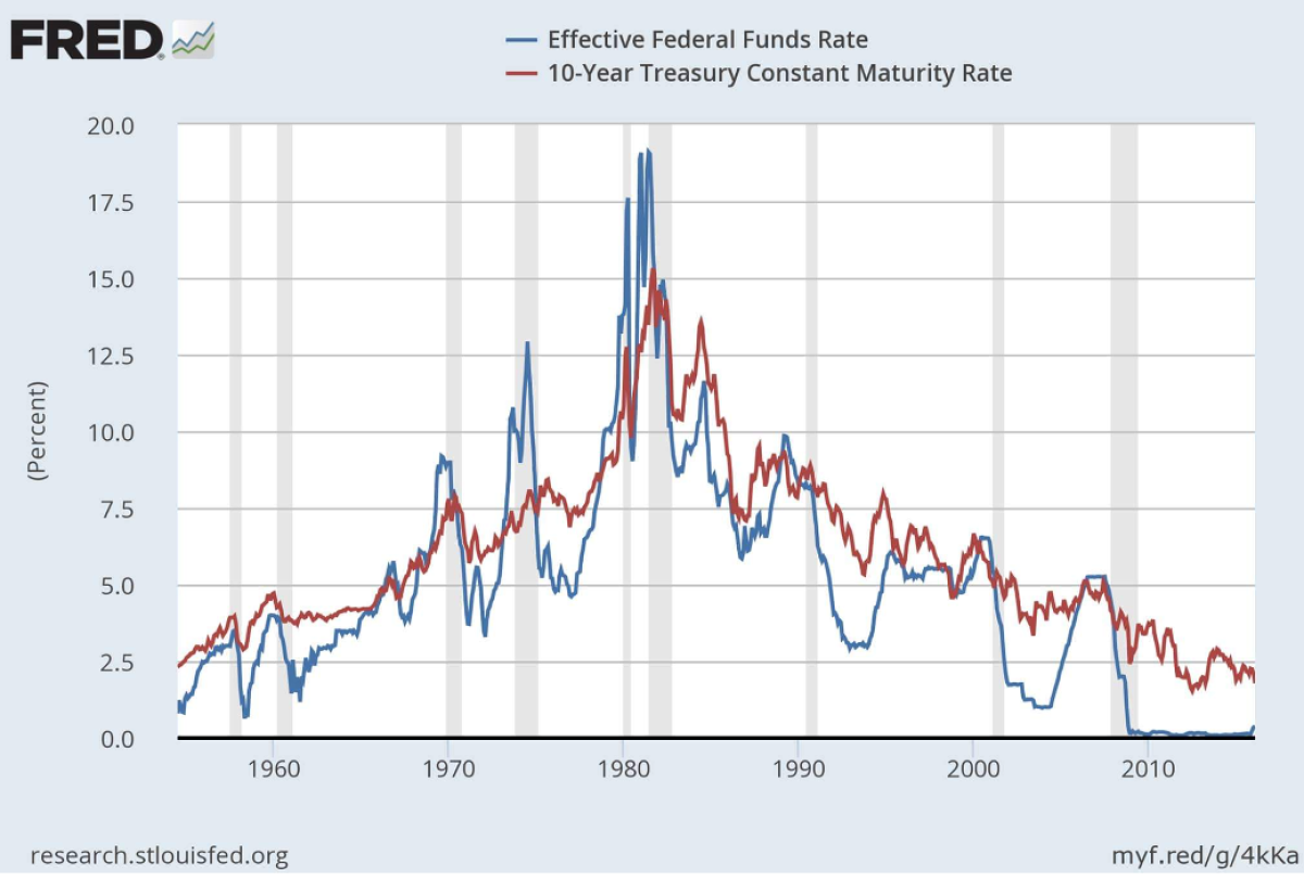 リーマンショックの思い出：震源地アメリカ