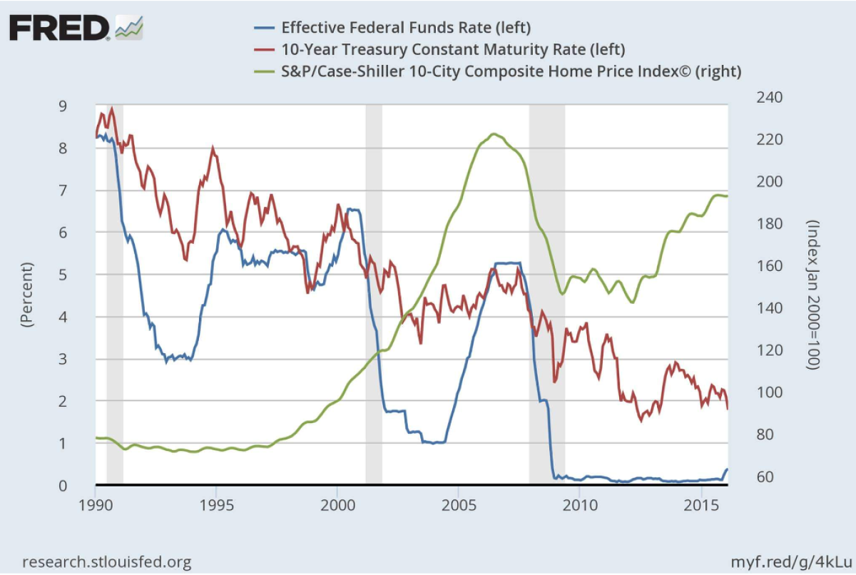 リーマンショックの思い出：震源地アメリカ