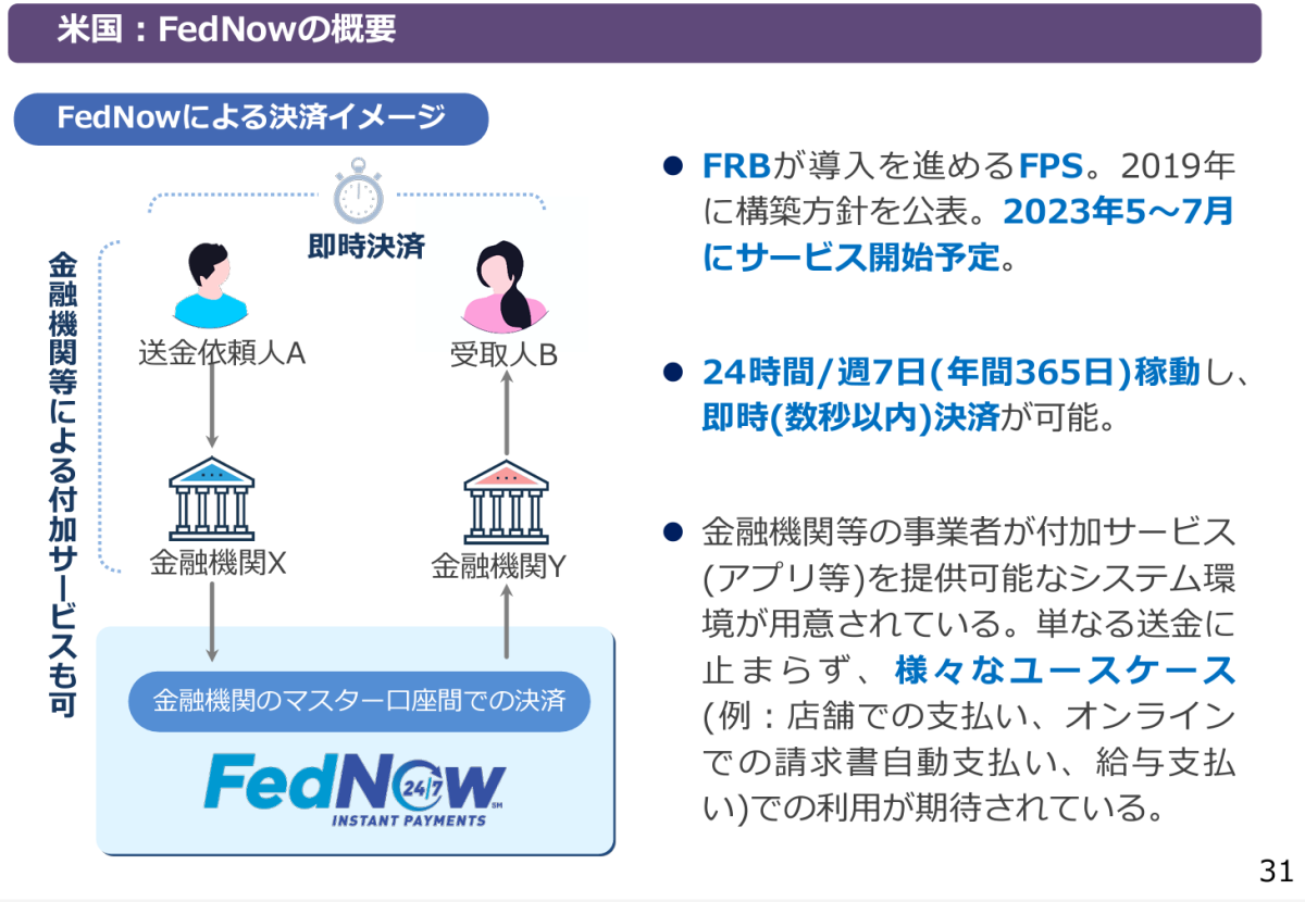 FDIC改革と24時間いつでも送金FedNow