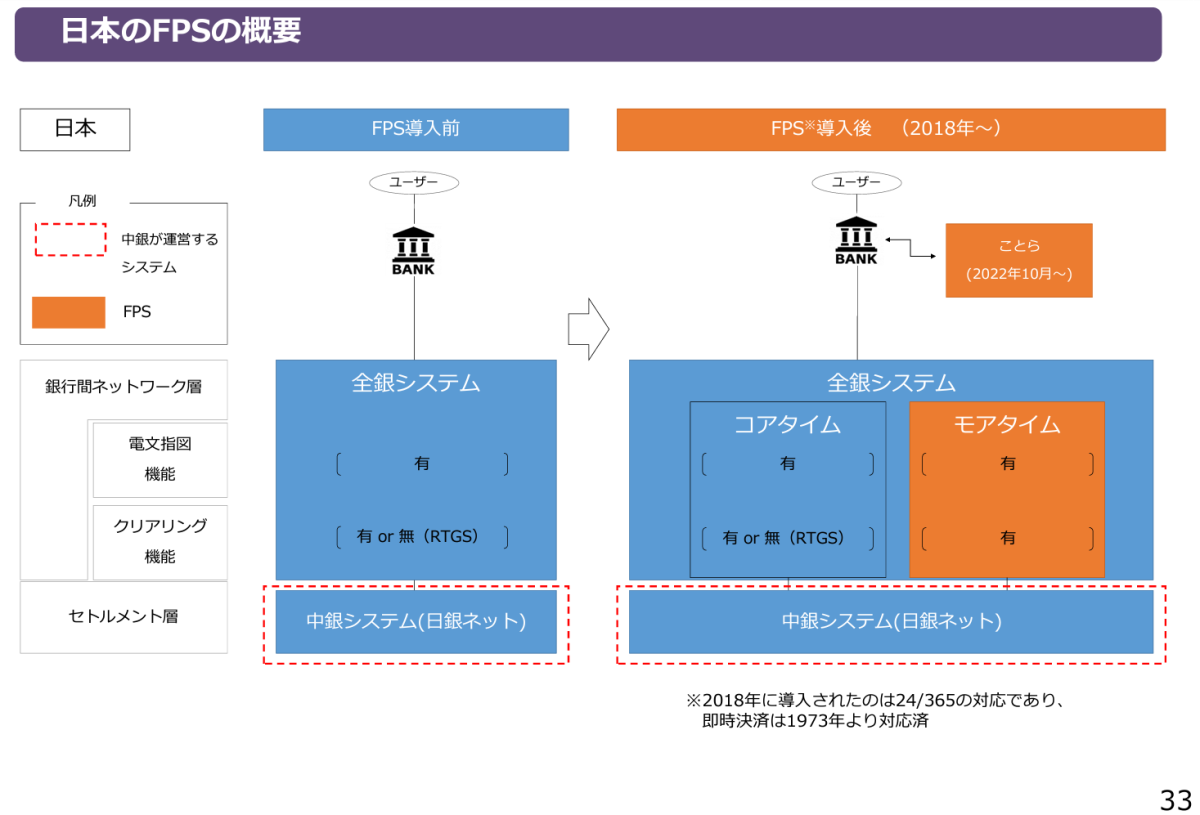 FDIC改革と24時間いつでも送金FedNow