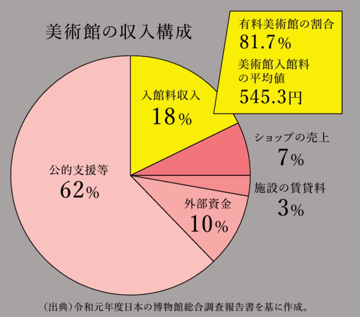 トップ アート東京 市場調査20118