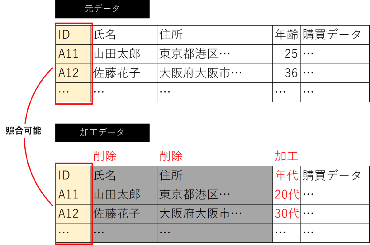 3分解説】ビジネスパーソンがこれだけは知っておくべき「個人情報保護法」の勘所（中編）