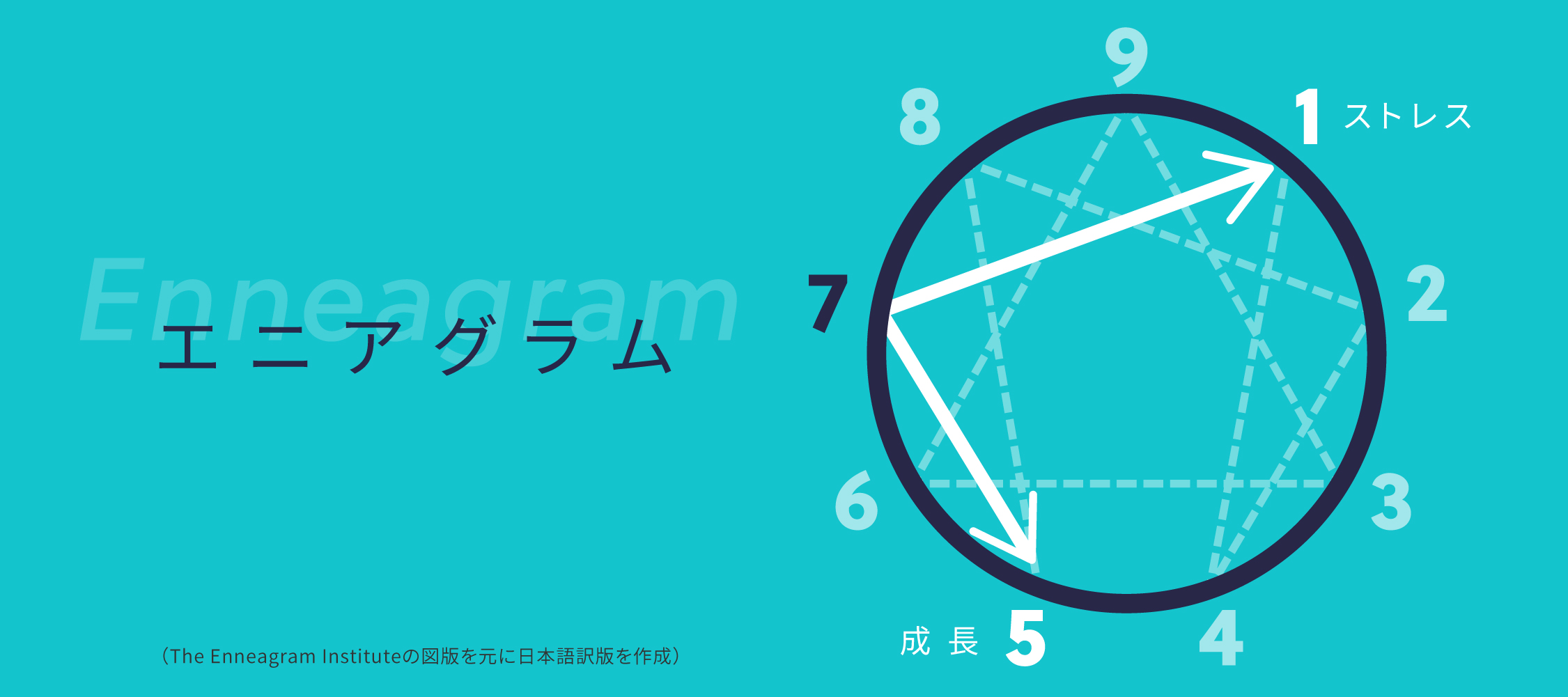 エニアグラム」：成功するための性格診断