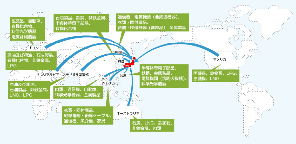 日本の貿易実態をどれくらい知っていますか？データから紐解く日本の貿易