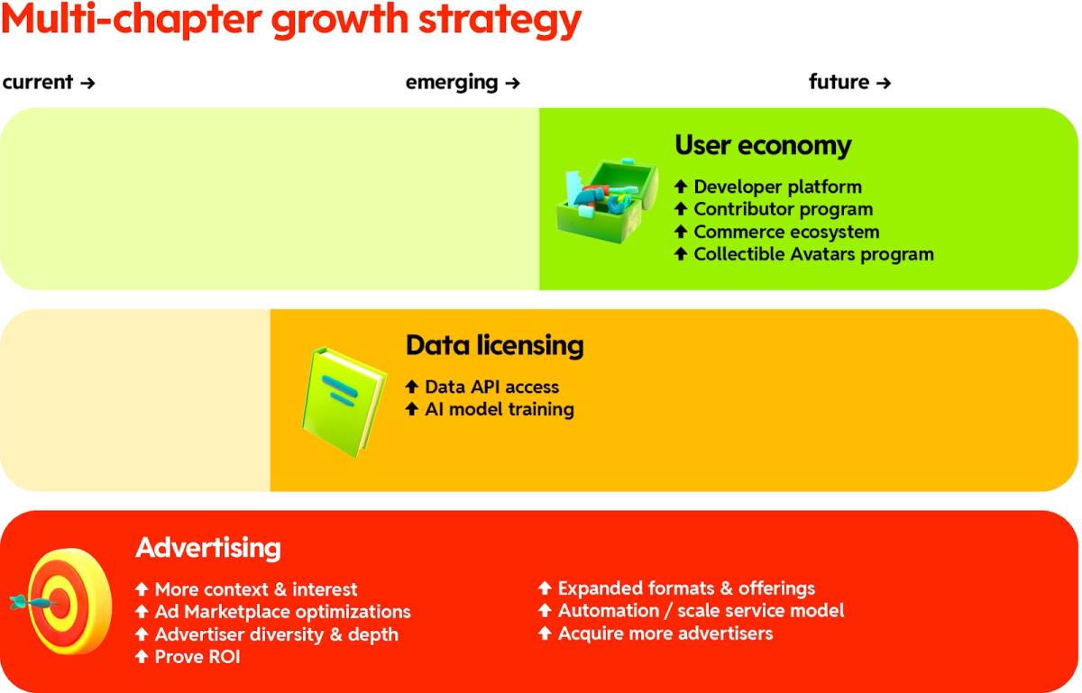 Redditが仕掛ける異例IPO。大手SNSでは約5年ぶり