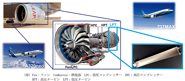 栃木の中小企業から異例のスピンオフ上場