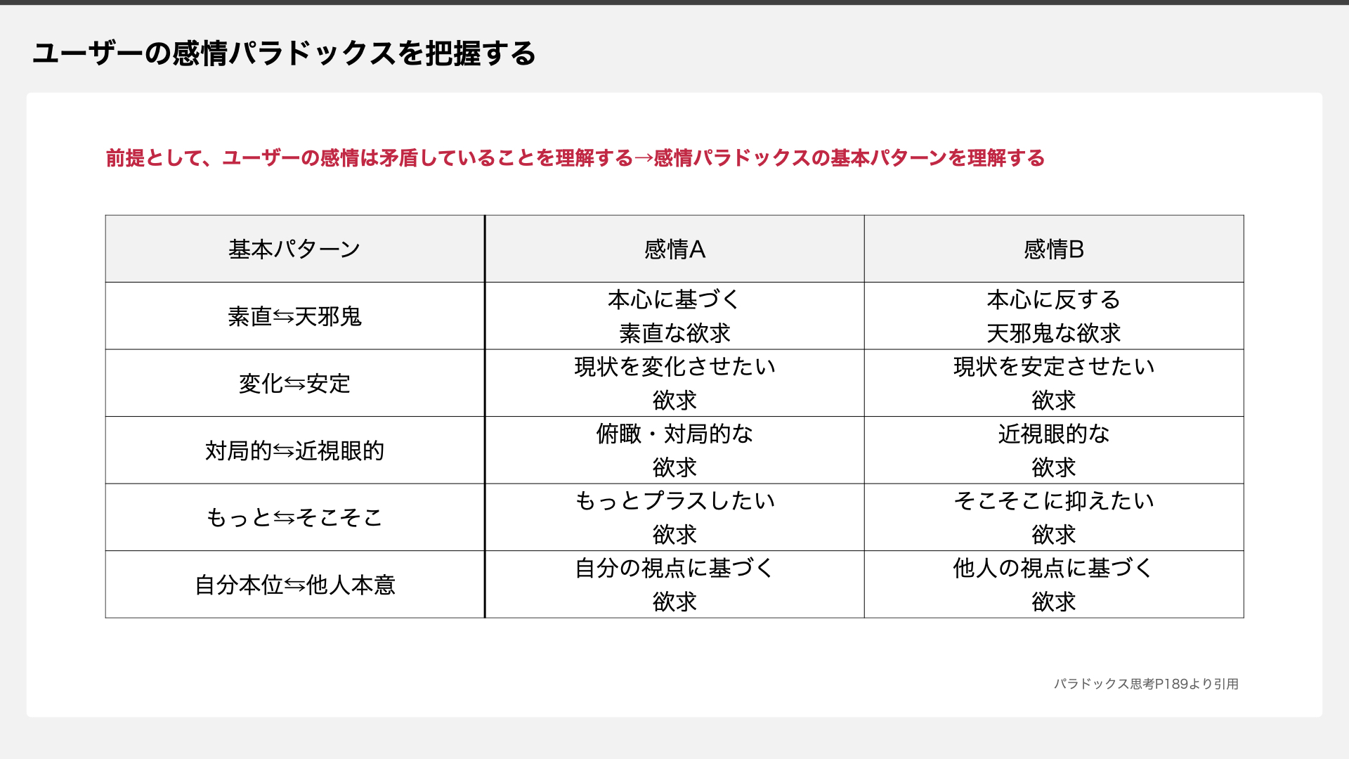 パラドックス思考から学ぶ「顧客の矛盾との付き合い方」